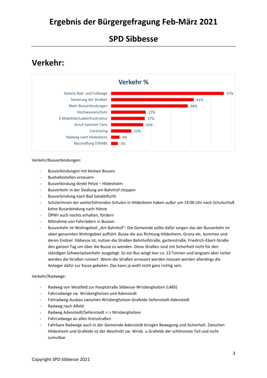 Buergerbefragung Auswertung3