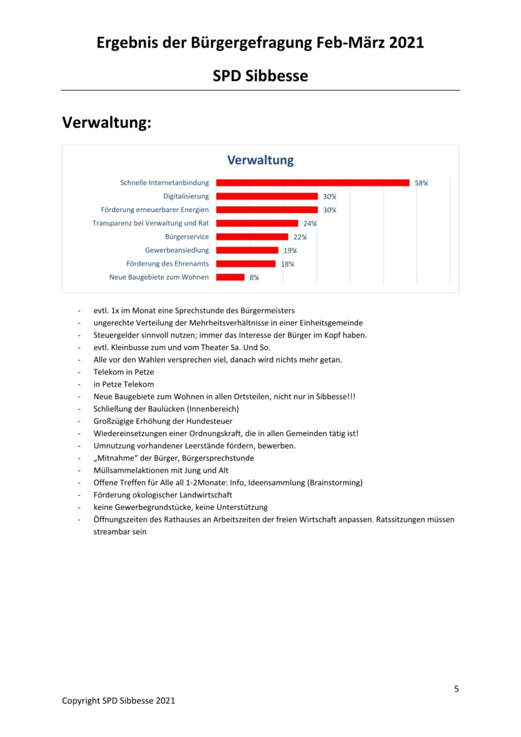 Buergerbefragung Auswertung5